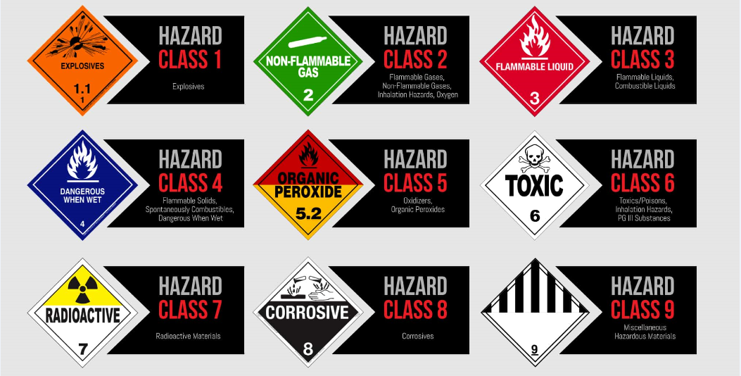 Shipping marking. Hazmat Placards. Hazardous materials. Hazardous material sign. Marking of goods.